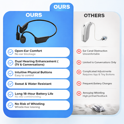 🌎Ends Today: 83% OFF!⏰👂Revitalize your ears again💖 💥 LIMITED TIME OFFER!🔥Advanced Bone Conduction Smart Hearing Headphones